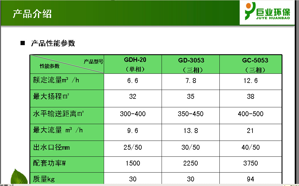規(guī)?；B(yǎng)殖場(chǎng)沼渣沼液綜合利用